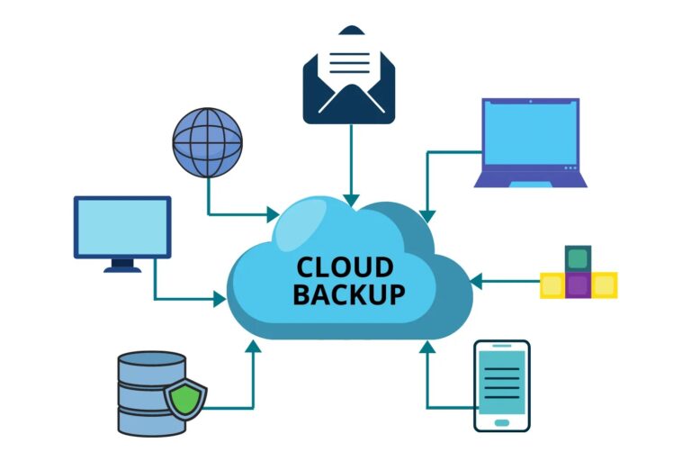 Cloud-based Backup