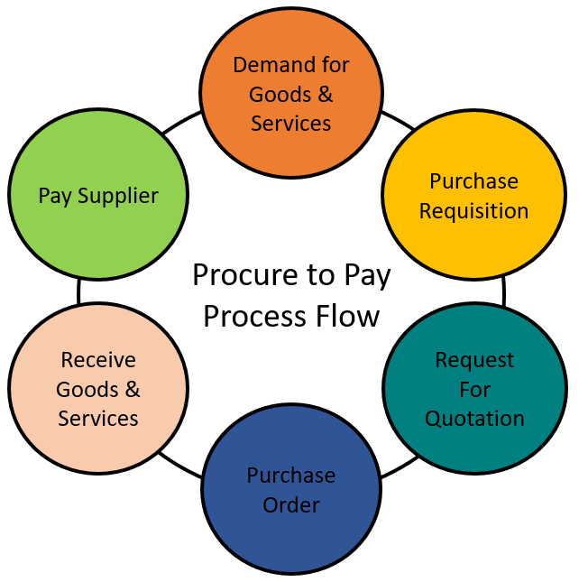 Procure-to-Pay Solution Market