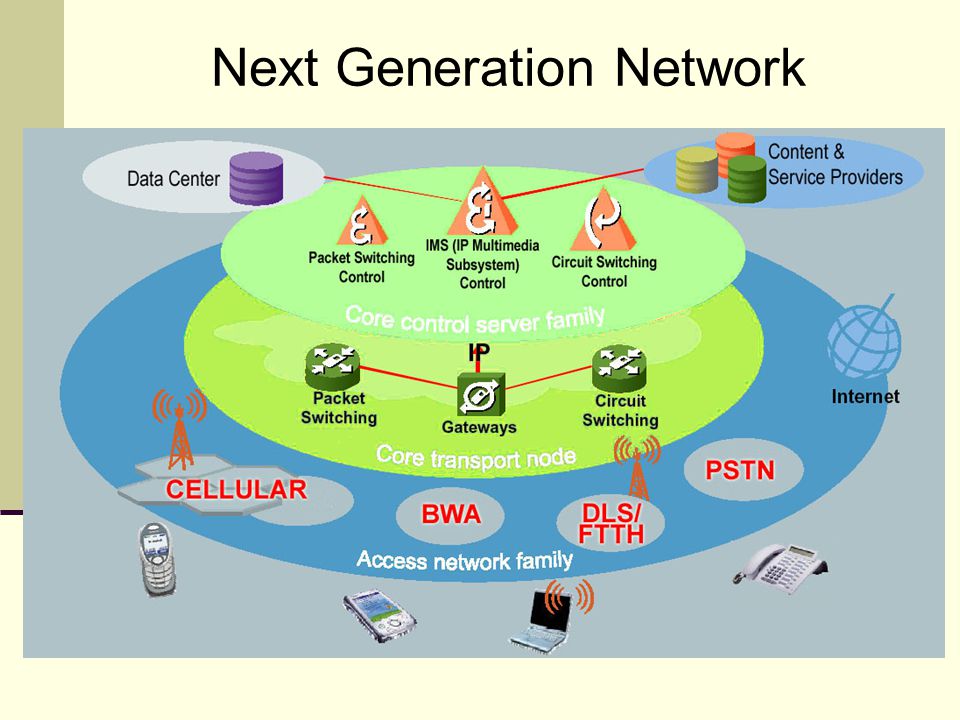 Next Generation Network (NGN) Equipment Market