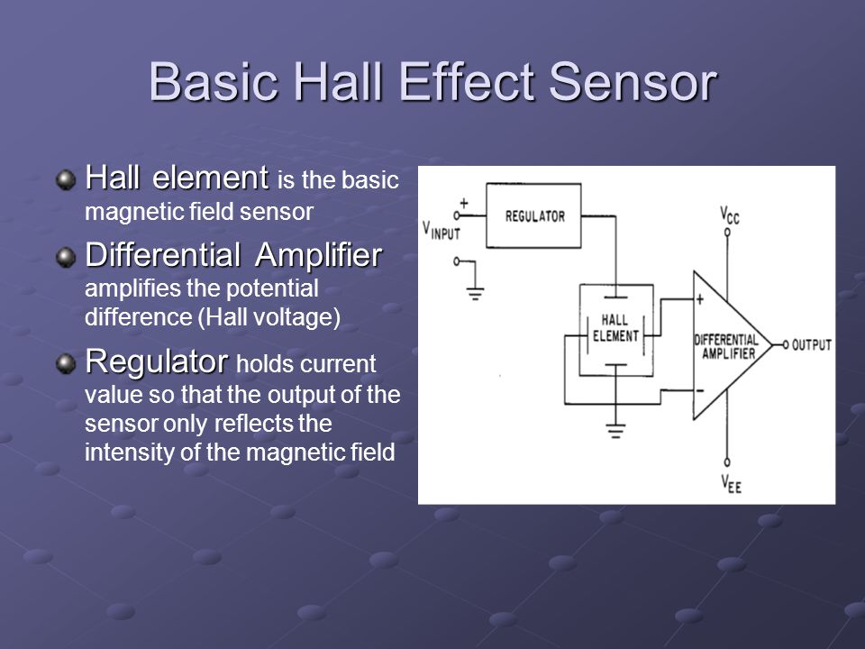 Hall-Effect Current Sensor Market