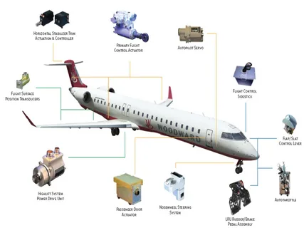 Aircraft Sensors Market