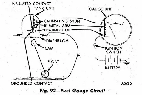 Automotive Fuel Gauge Sending unit Market