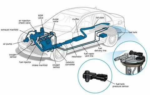 Automotive Fuel Return Line Market