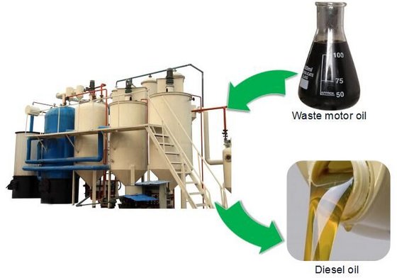 Waste-derived Pyrolysis Oil Market