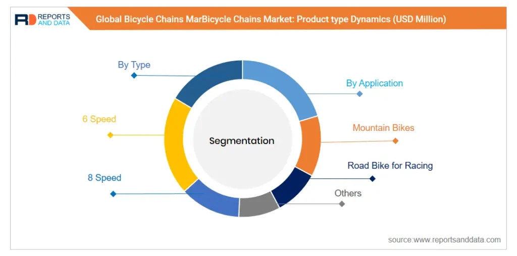 Bicycle Component Aftermarket Landscape in Korea