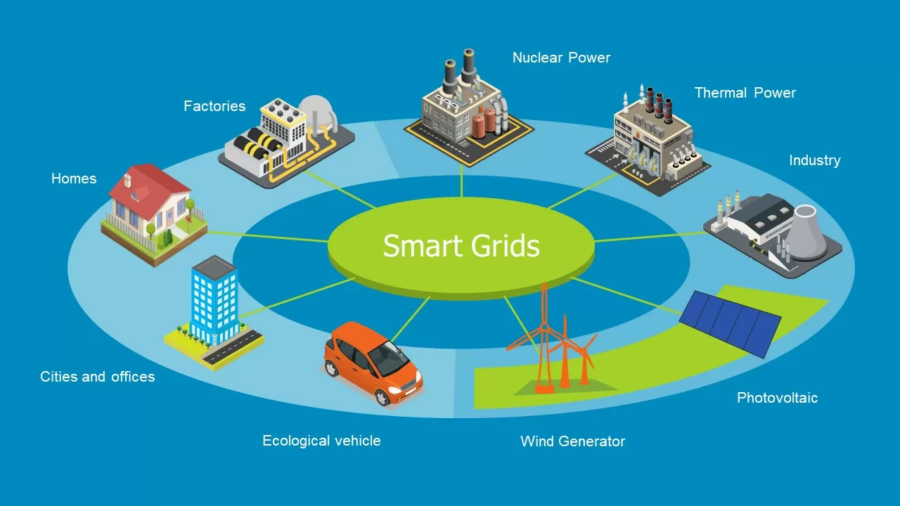 Smart Grid Data Analytics Market