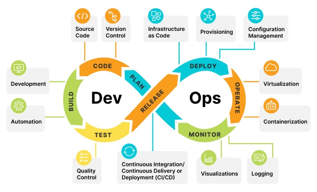 RevOps Platform Market