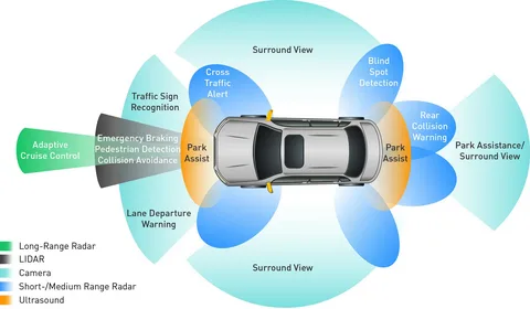 Advanced Driver Assistance System (ADAS) Testing Equipment Industry