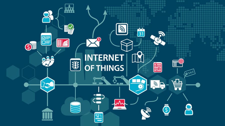 Enterprise IoT Market