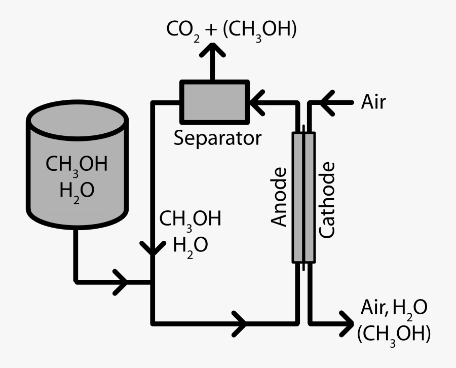 Direct Methanol Fuel Cell Market 