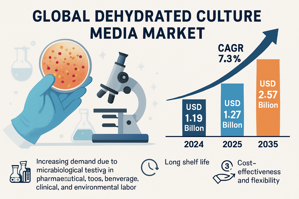 Handheld Dental X-Ray Systems Market